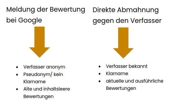 Optionen Google Bewertung löschen zu lassen